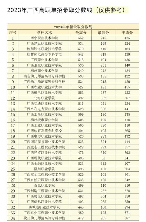 2024年桂林師范大學(xué)錄取分?jǐn)?shù)線是多少分-圖1