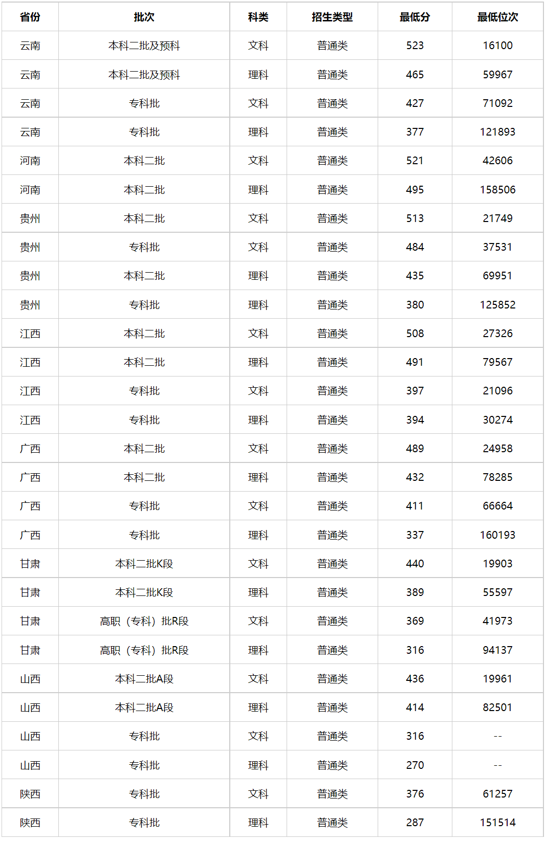 2024年廣西警察學院分數線-圖1