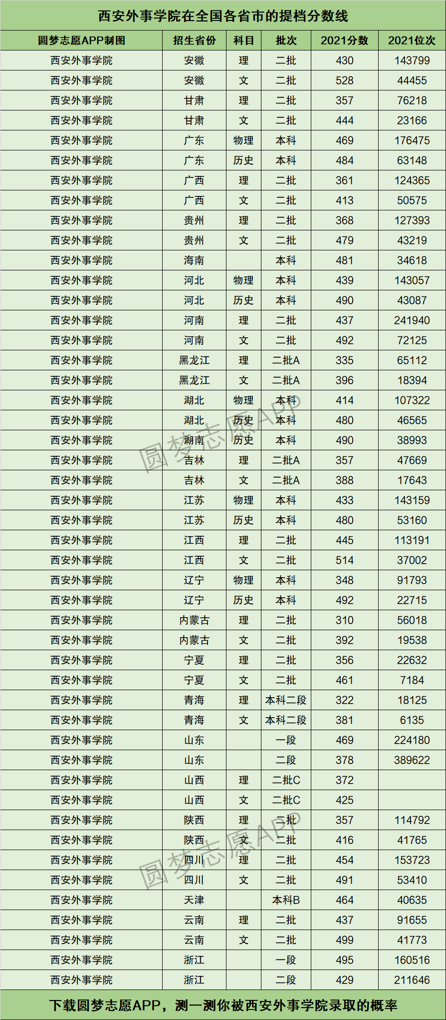 2024年外事學院錄取分數線是多少-圖1