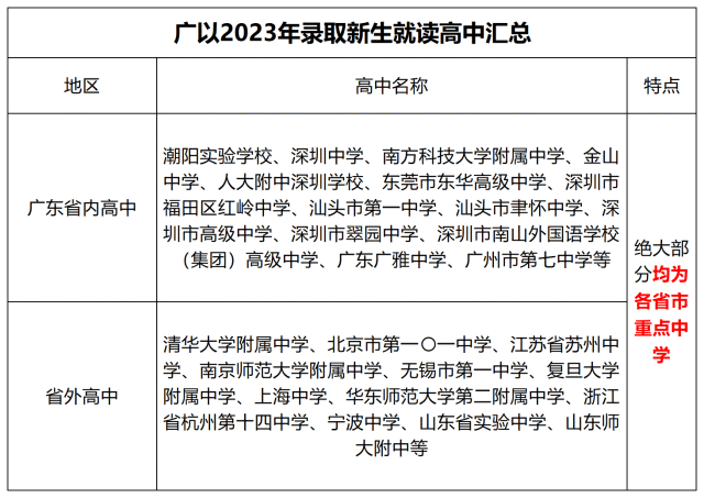 2024年廣東以色列理工學院錄取分數線-圖1