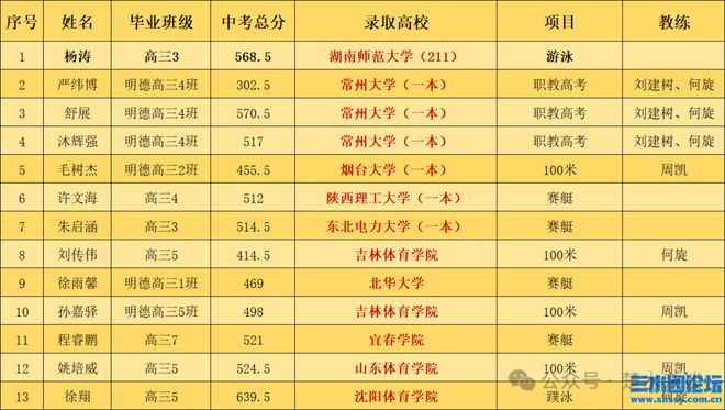 2024年文正高中錄取分?jǐn)?shù)線-圖1