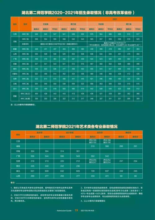 2024年湖北二師專科分數線-圖1