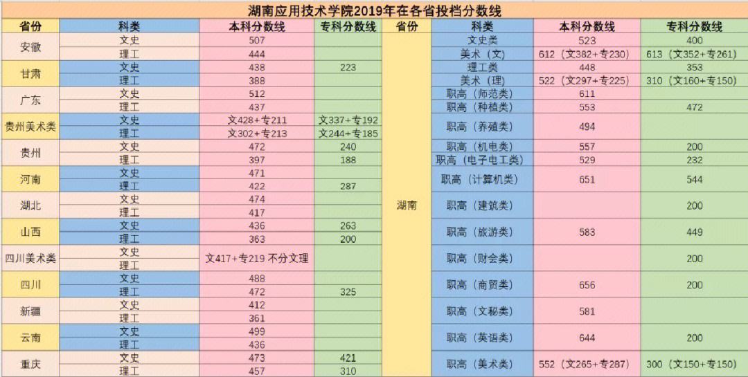 2024年湖南應(yīng)用技術(shù)學(xué)院錄取分?jǐn)?shù)線(xiàn)-圖1