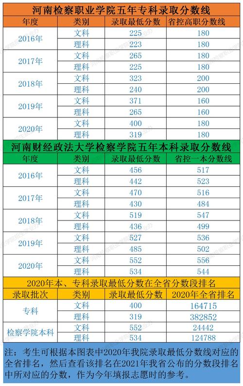 2024年河南檢察職業學院分數線-圖1
