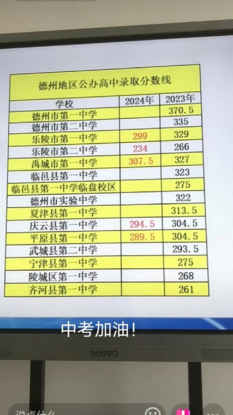 2024年平原縣一中錄取分?jǐn)?shù)線-圖1