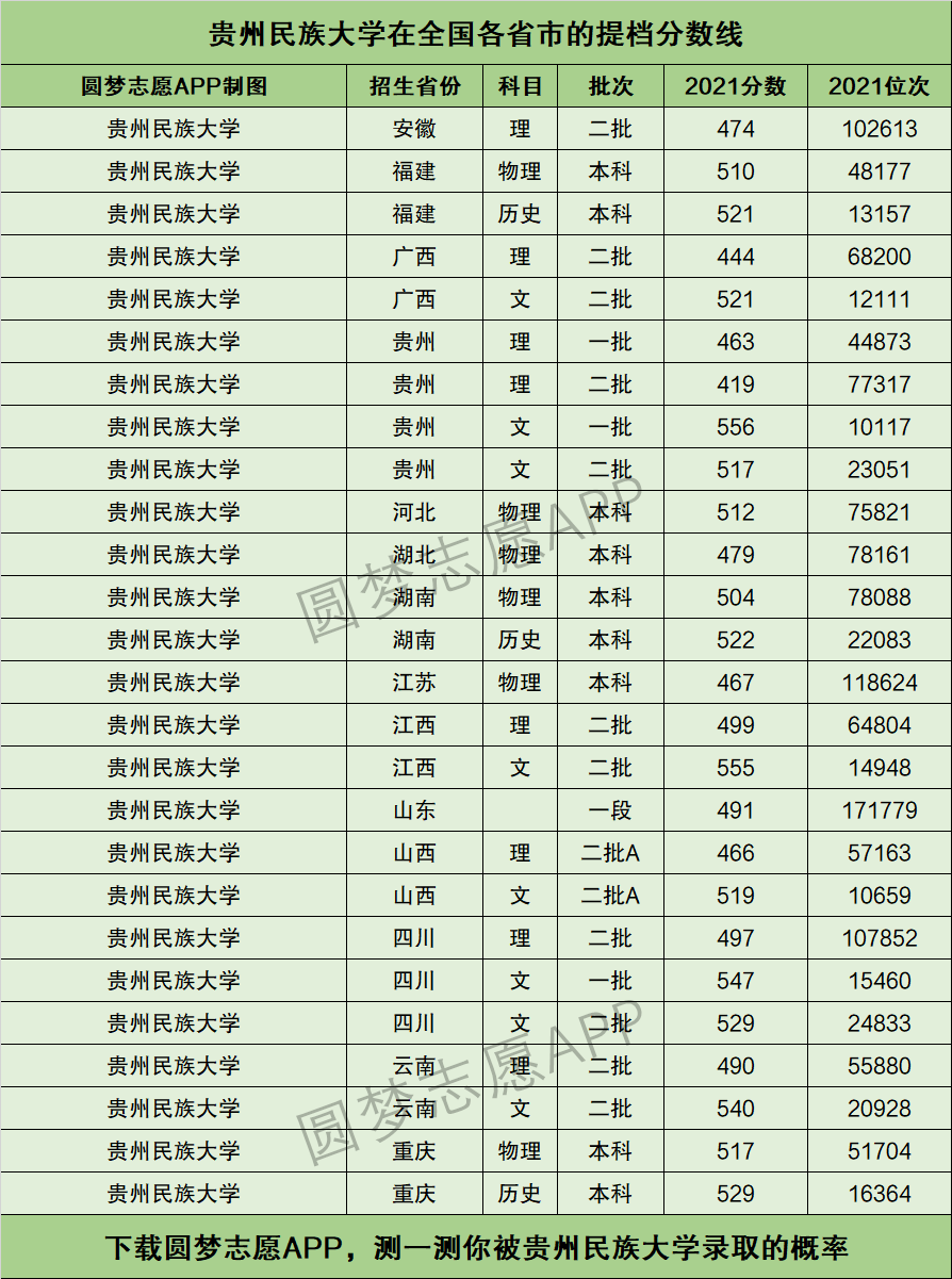 2024年貴州民族大學(xué)藝術(shù)類錄取分?jǐn)?shù)線-圖1