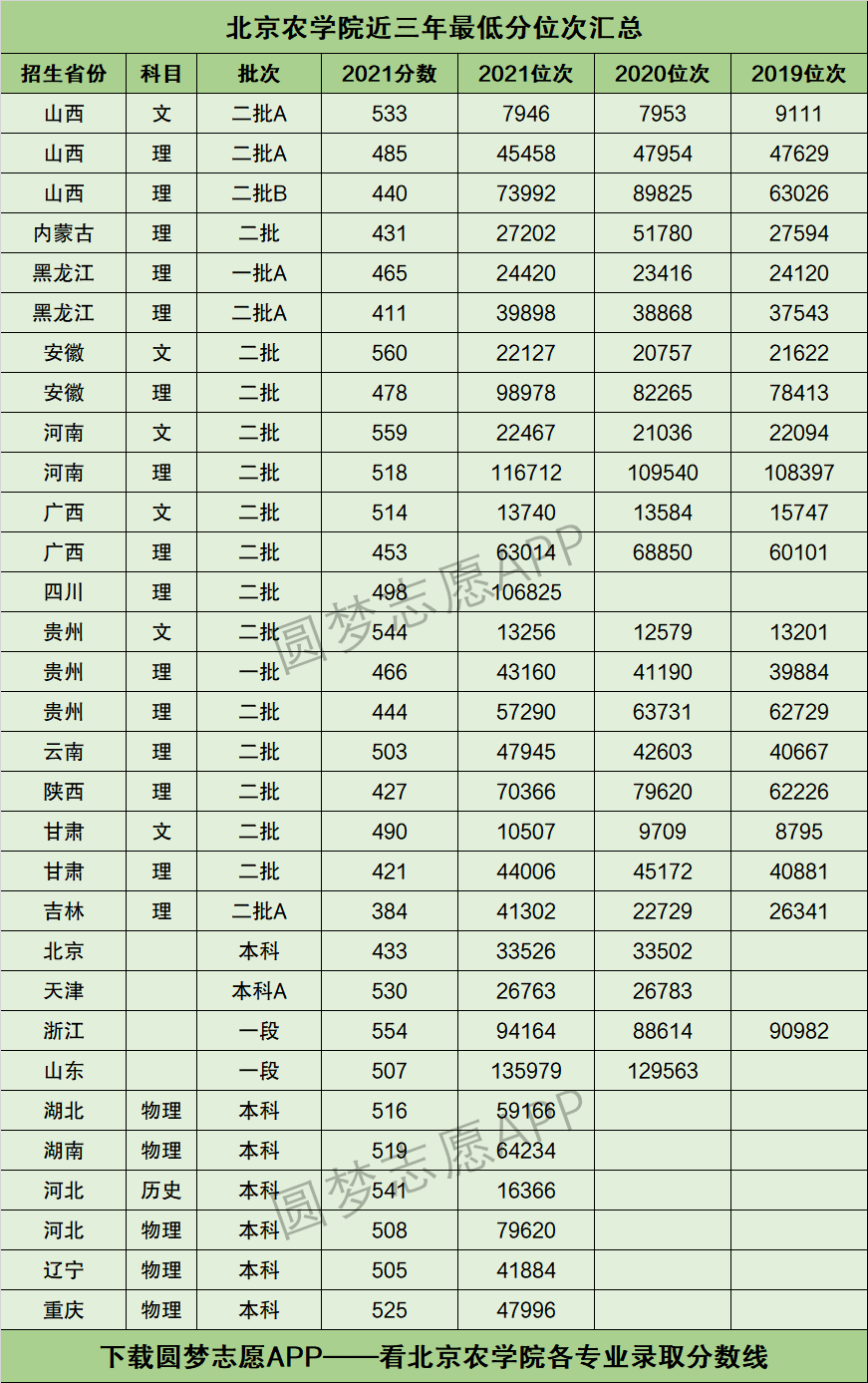 2024年北京農學院分數線-圖1