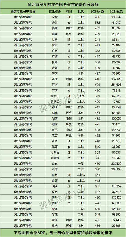 2024年湖北商貿學院?？品謹稻€-圖1