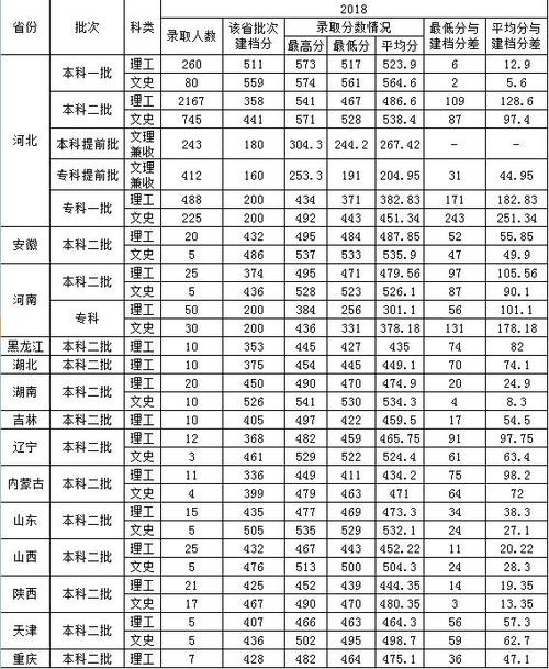 2024年唐山學(xué)院分?jǐn)?shù)線-圖1