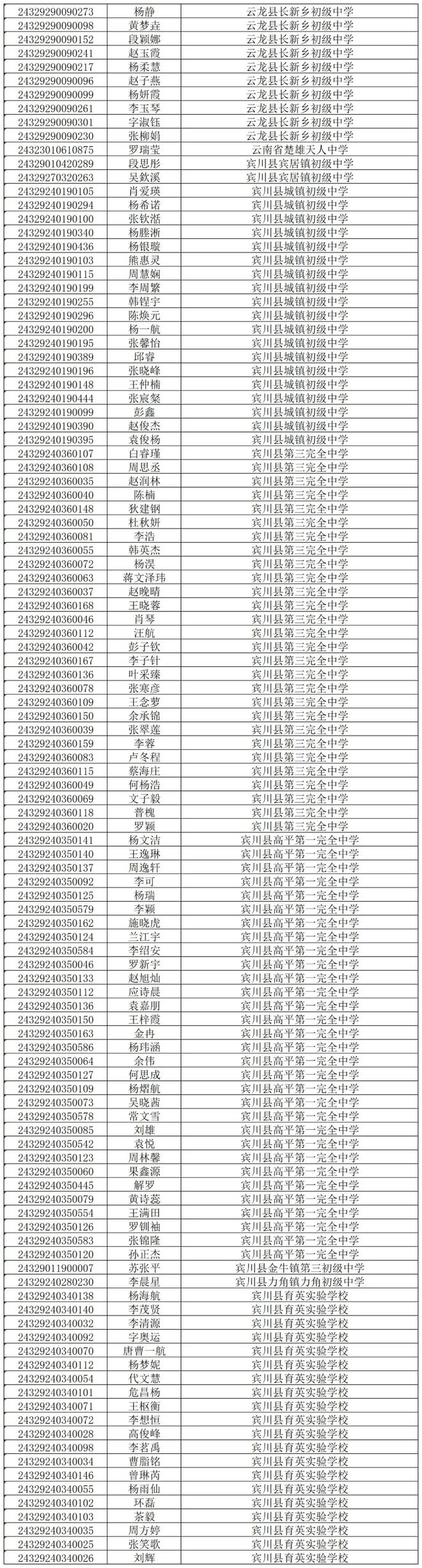 2024年今年下關一中錄取分數線-圖1