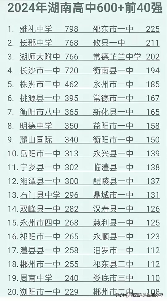 2024年寧鄉(xiāng)一中錄取分數線-圖1