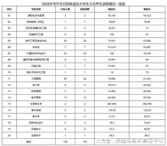2024年洛陽理工學院分數線-圖1