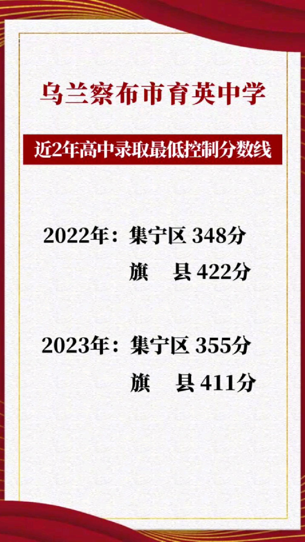 2024年育英中學高中錄取分數線-圖1