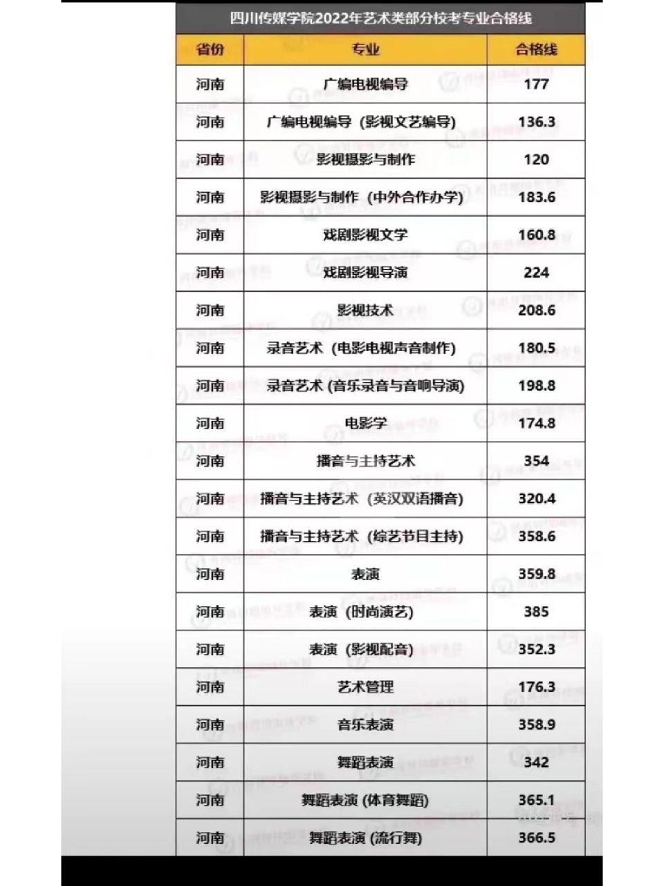 2024年四川傳媒學(xué)院專科錄取分?jǐn)?shù)線-圖1