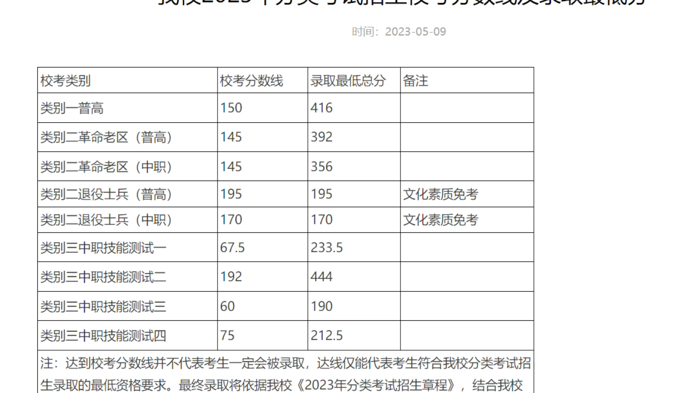 2024年蕪湖職業技術學院錄取分數線-圖1