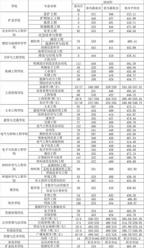 2024年遼寧工程技術大學分數線-圖1