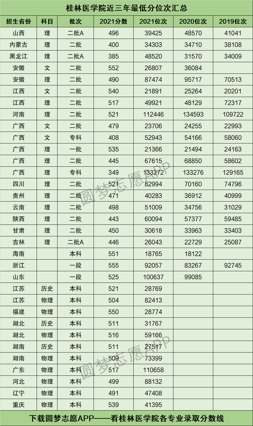 2024年桂林醫學院分數線-圖1
