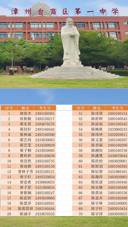 2024年龍海一中高中錄取分數線-圖1