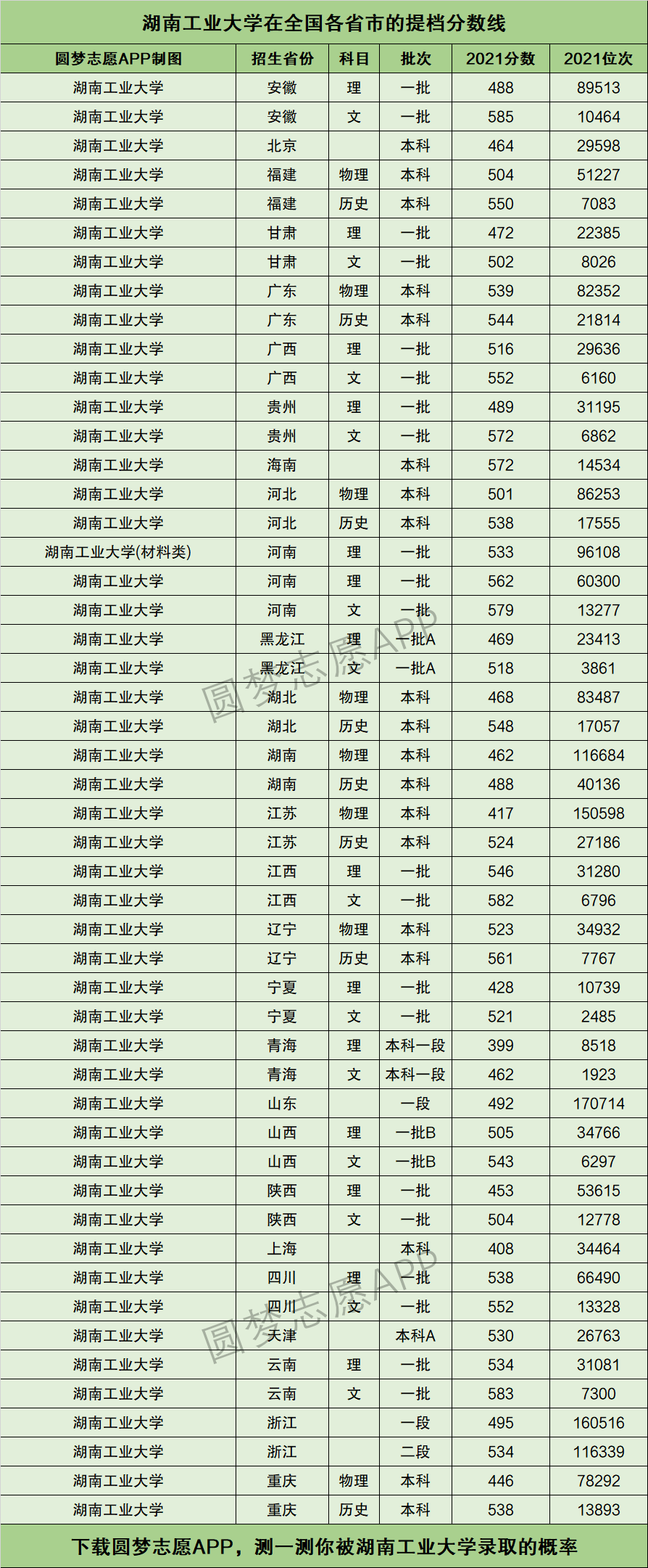 2024年湖南工業(yè)大學(xué)分?jǐn)?shù)線(xiàn)-圖1