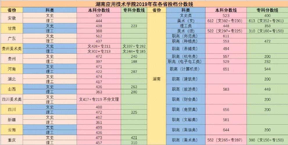 2024年湖南應用技術學院專科分數線-圖1