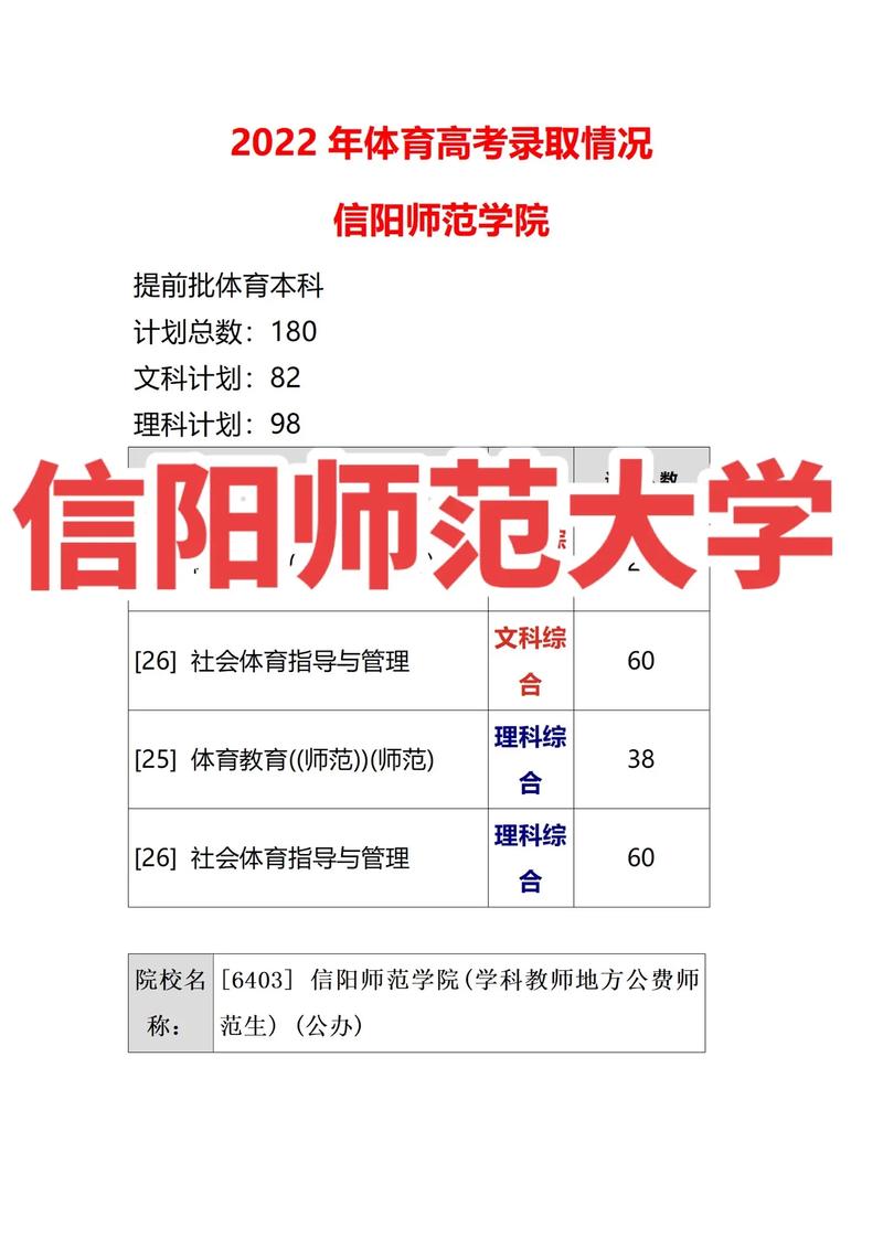 2024年信陽師范學院錄取分數線-圖1