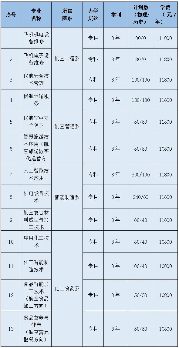2024年滄州航空職業學院分數線-圖1