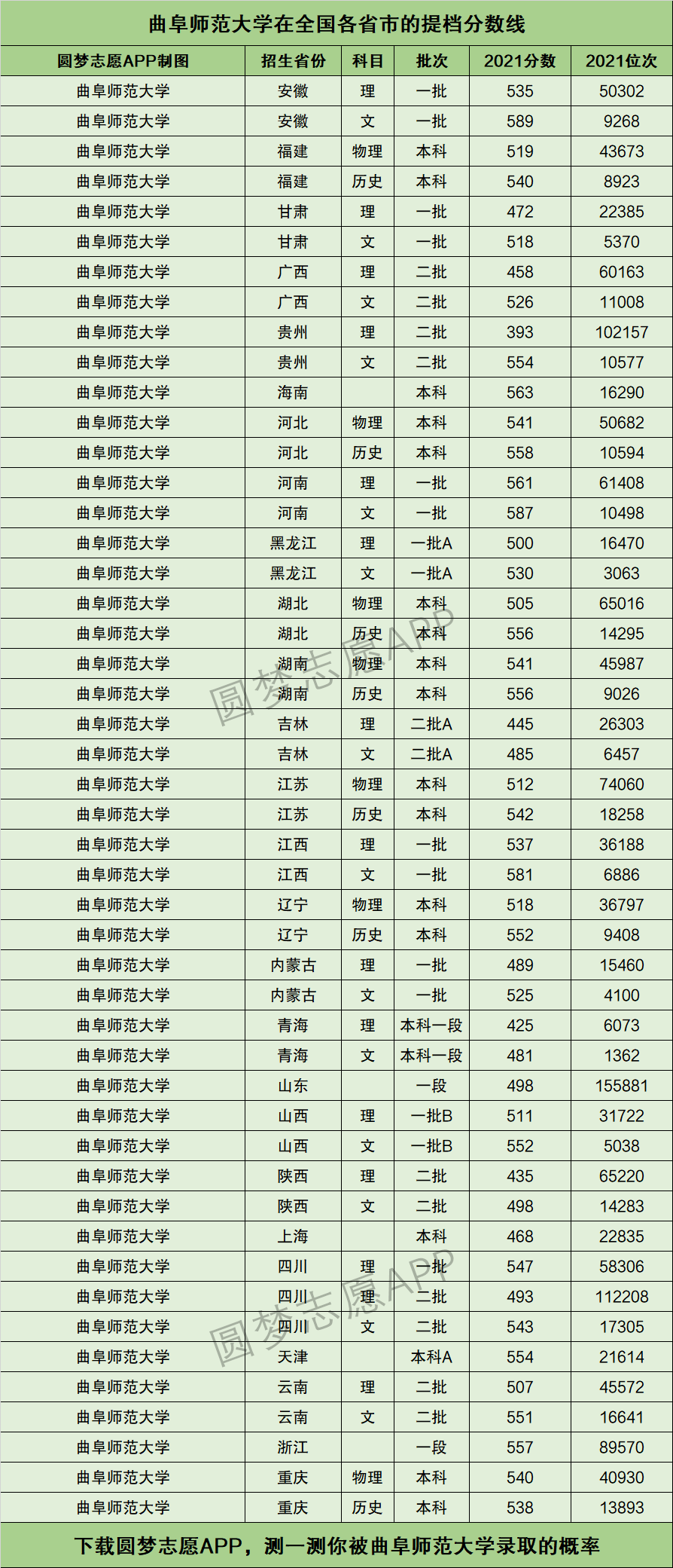 2024年曲阜師范大學(xué)?？品?jǐn)?shù)線是多少-圖1