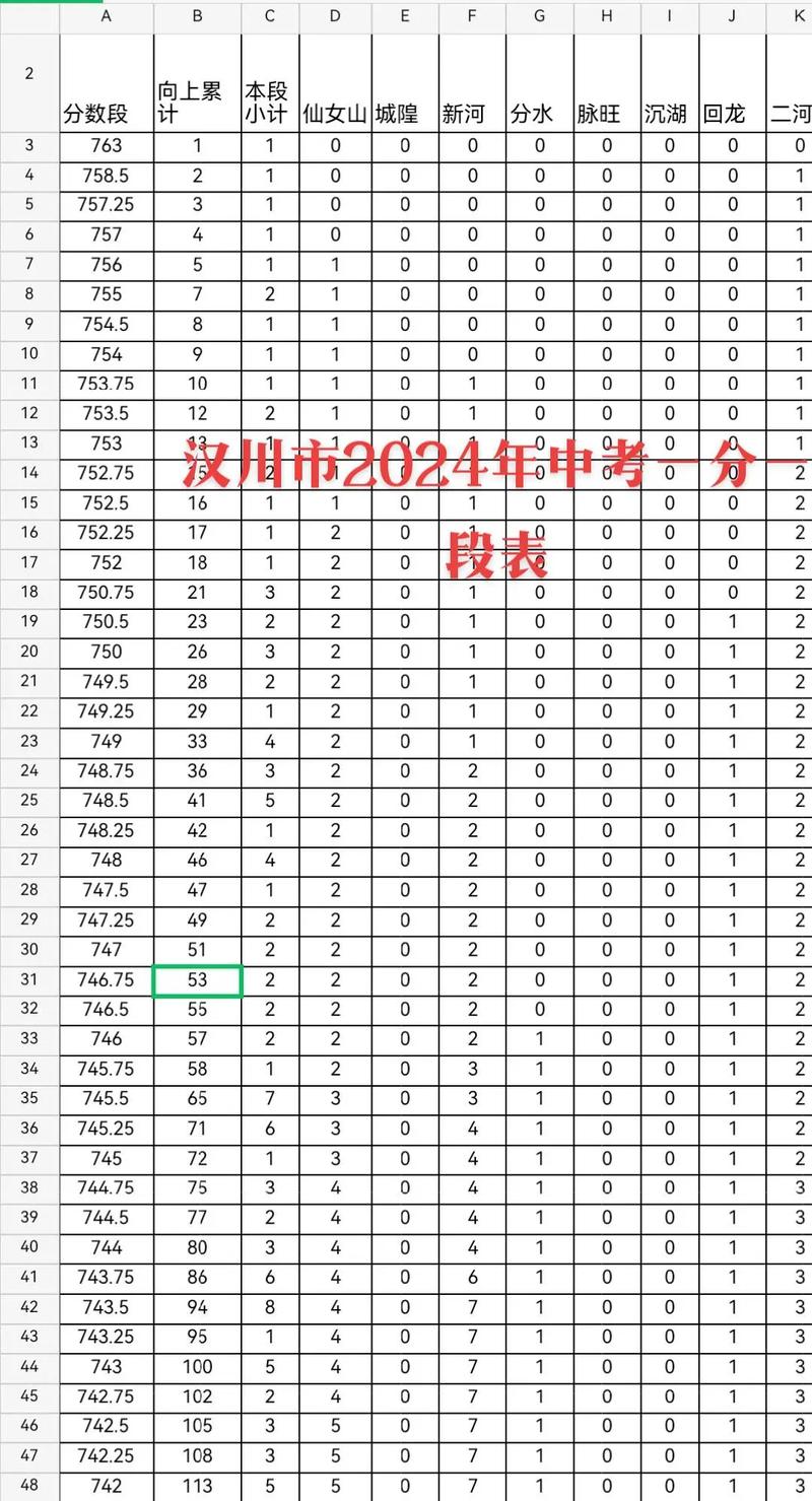 2024年湖北中考分數線-圖1
