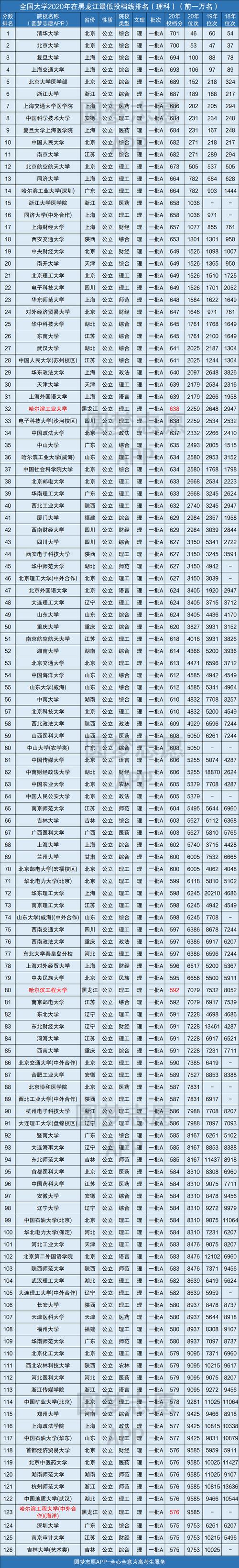 2024年歷史專業大學排名及錄取分數線-圖1