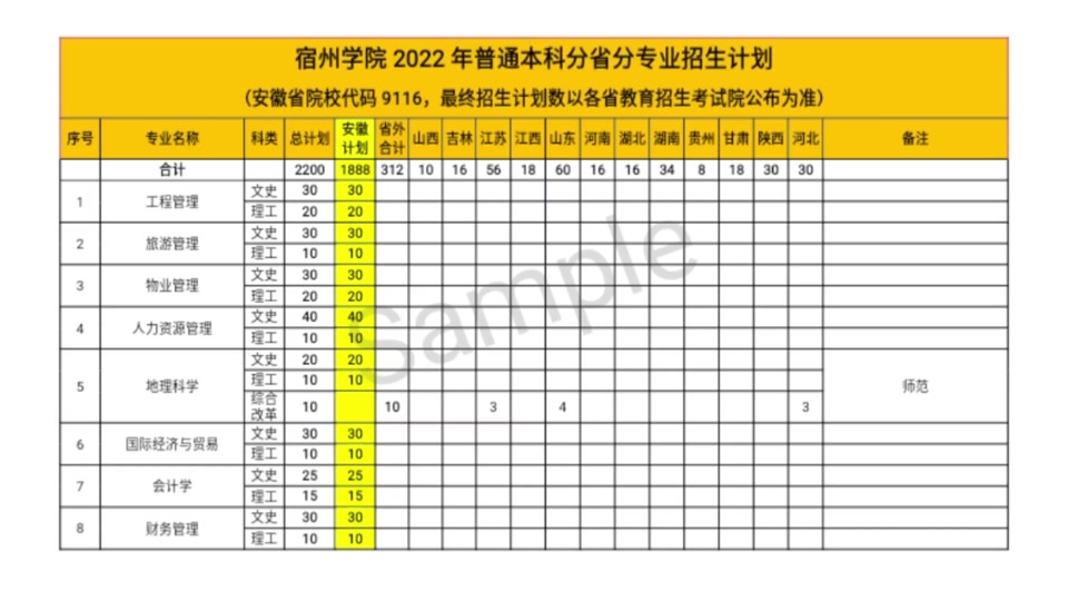 2024年宿州學院錄取分數線-圖1