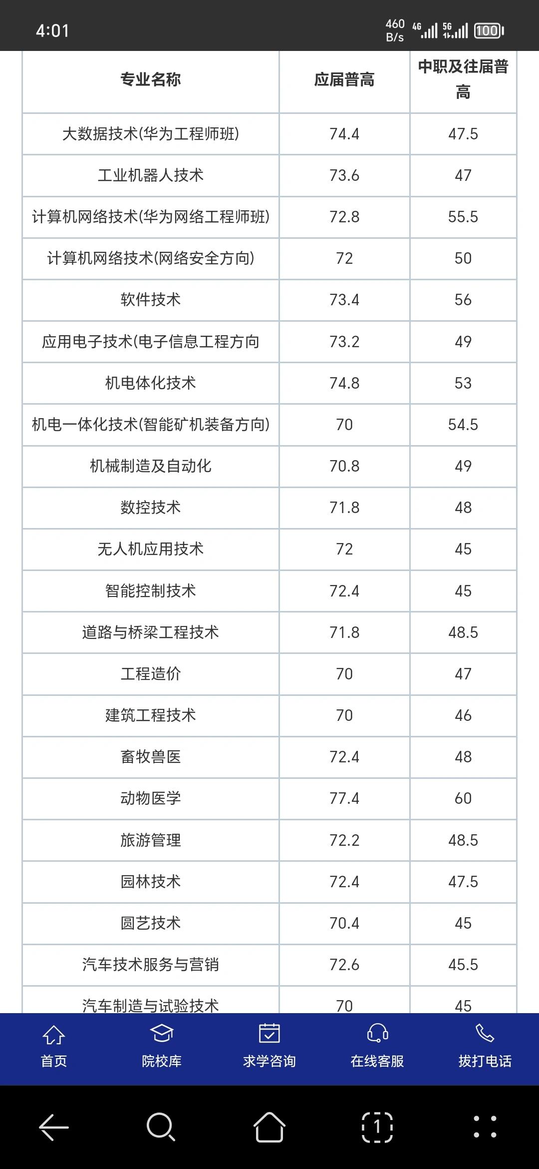 2024年婁底職業技術學院分數線-圖1
