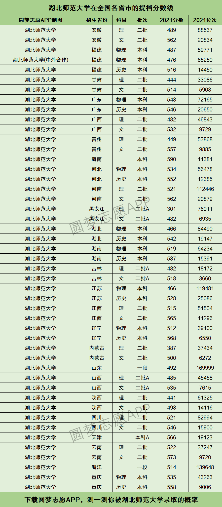 2024年湖北師范大學專科分數線-圖1