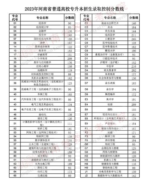 2024年三門(mén)峽職業(yè)技術(shù)學(xué)院分?jǐn)?shù)線-圖1