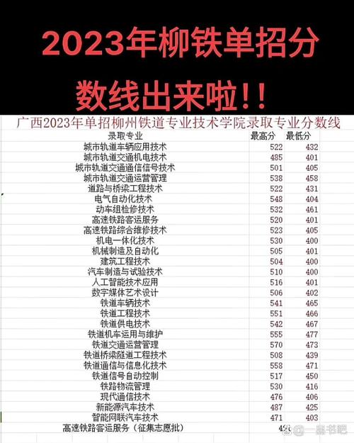 2024年廣西柳鐵單招的分數線-圖1