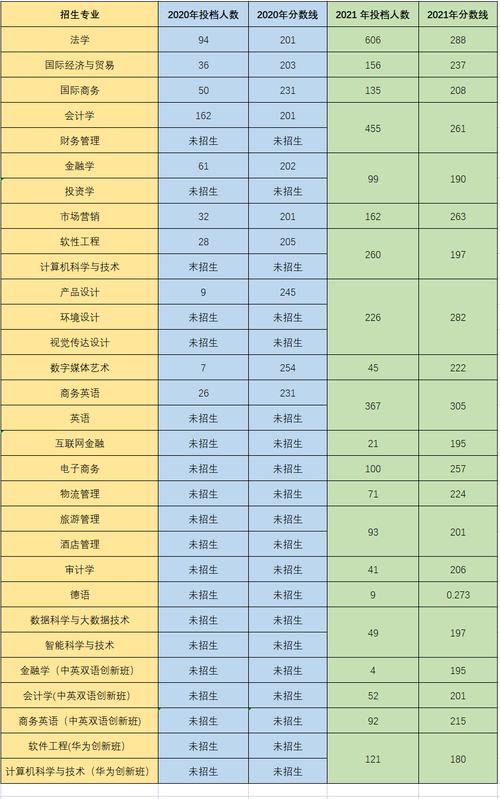 2024年廣州華商學院分數線-圖1