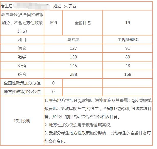 2024年阜陽(yáng)市成效中學(xué)高中部錄取分?jǐn)?shù)線-圖1