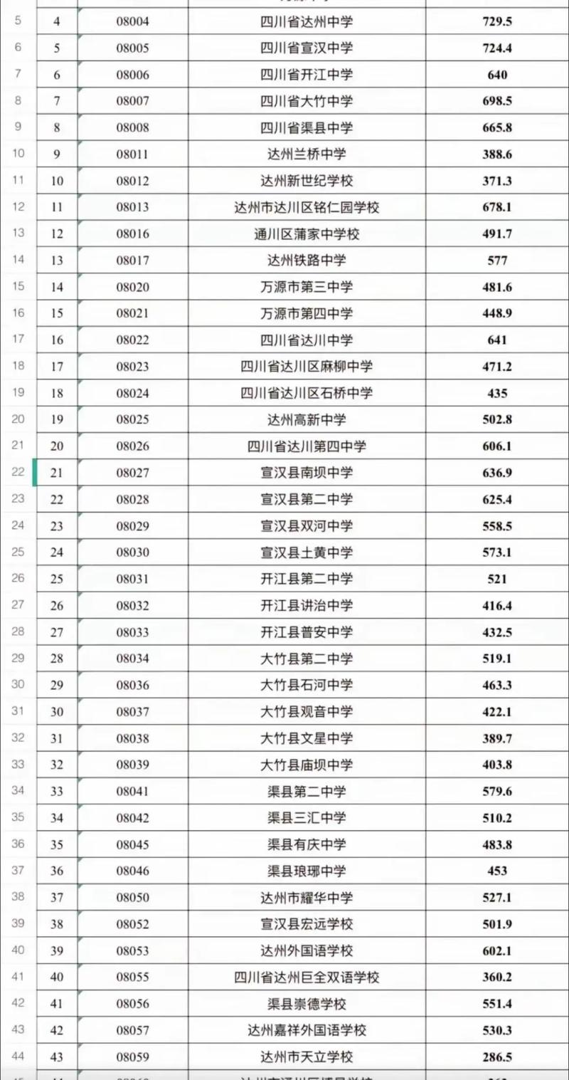 2024年四川達州中考分數線與錄取線-圖1