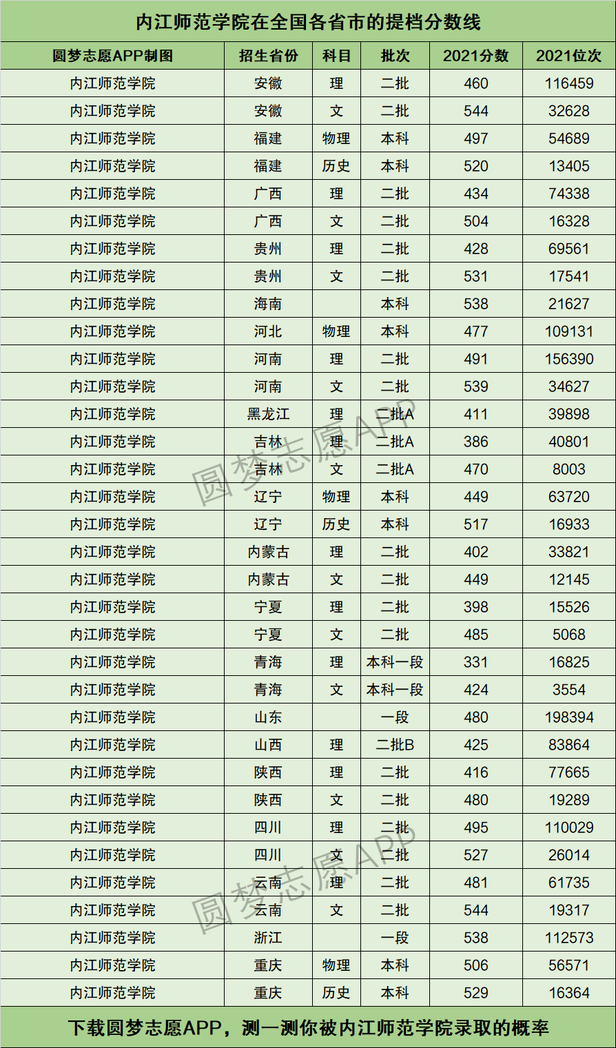 2024年內江師范學院分數線-圖1