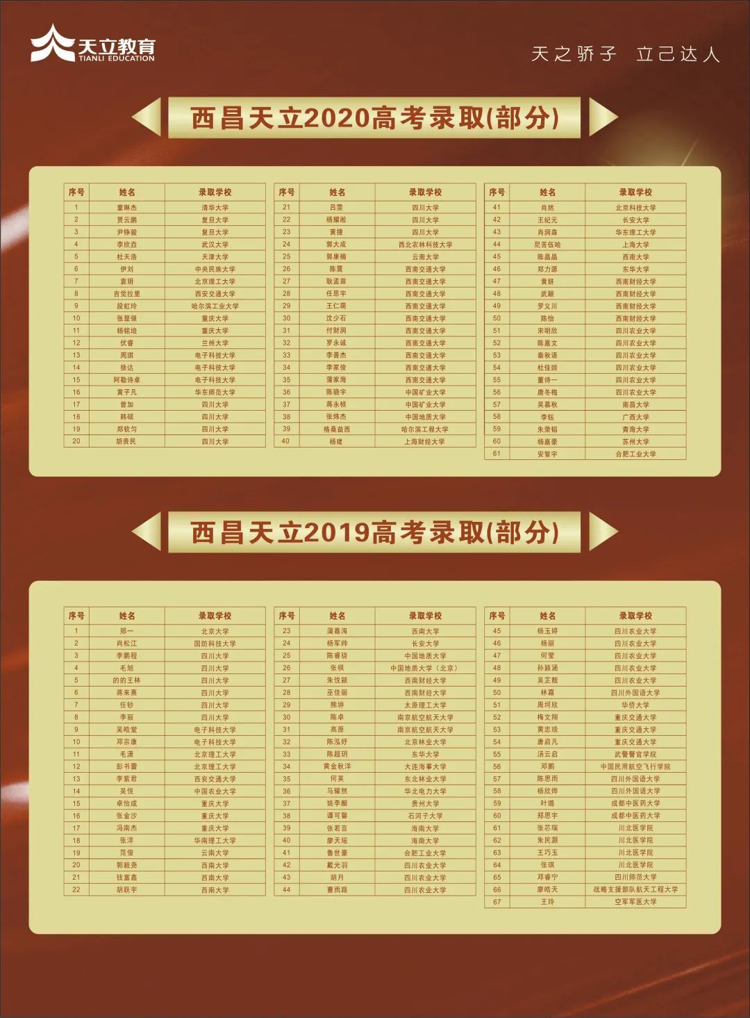 2024年天立高中錄取分數(shù)線-圖1