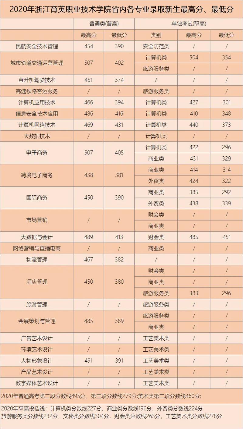 2024年育英學(xué)校高中錄取分?jǐn)?shù)線-圖1