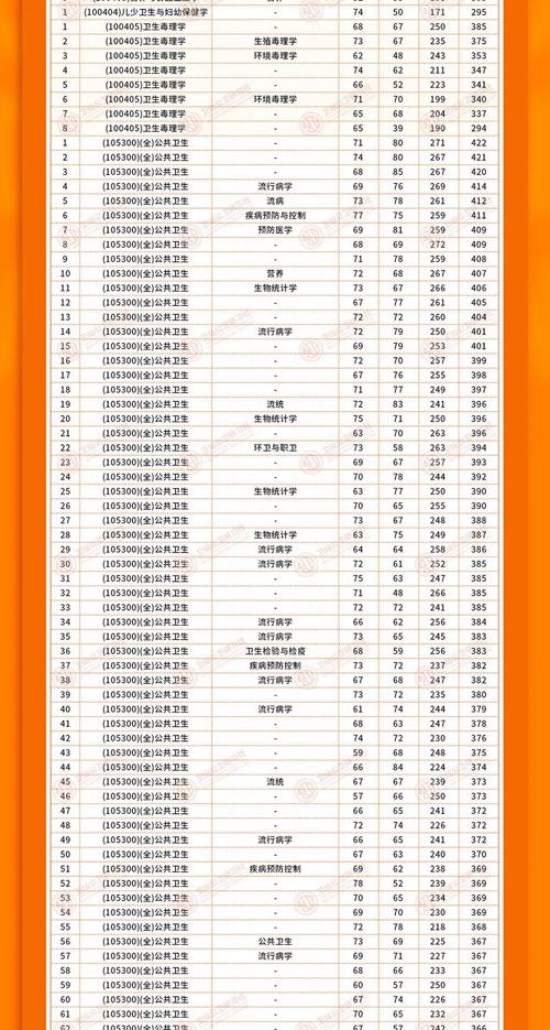 2024年湘潭衛(wèi)校錄取分?jǐn)?shù)線-圖1