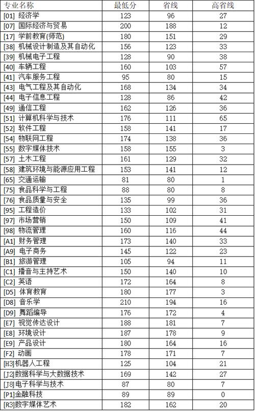 2024年鄭州科技學院專科分數線是多少-圖1
