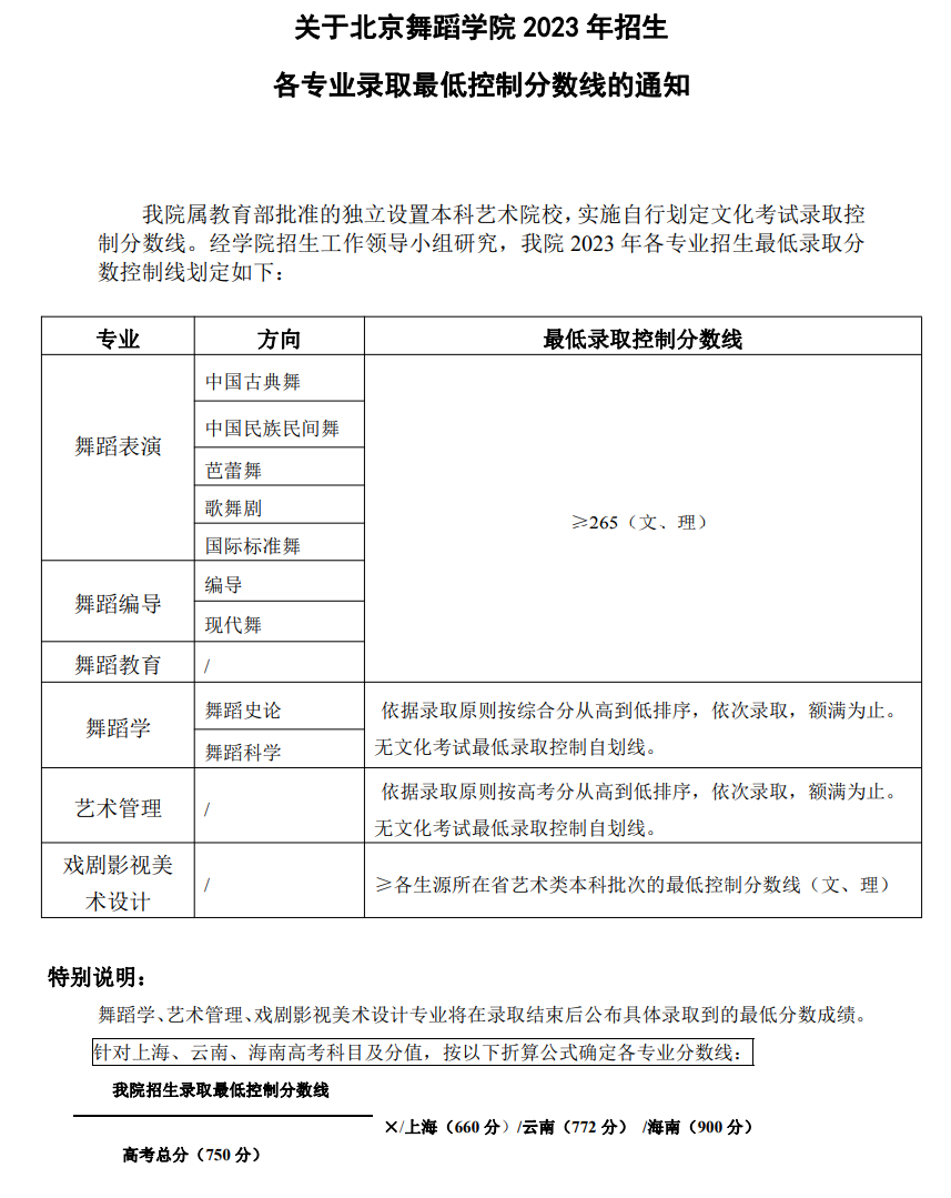 2024年北京舞蹈學院分數(shù)線-圖1