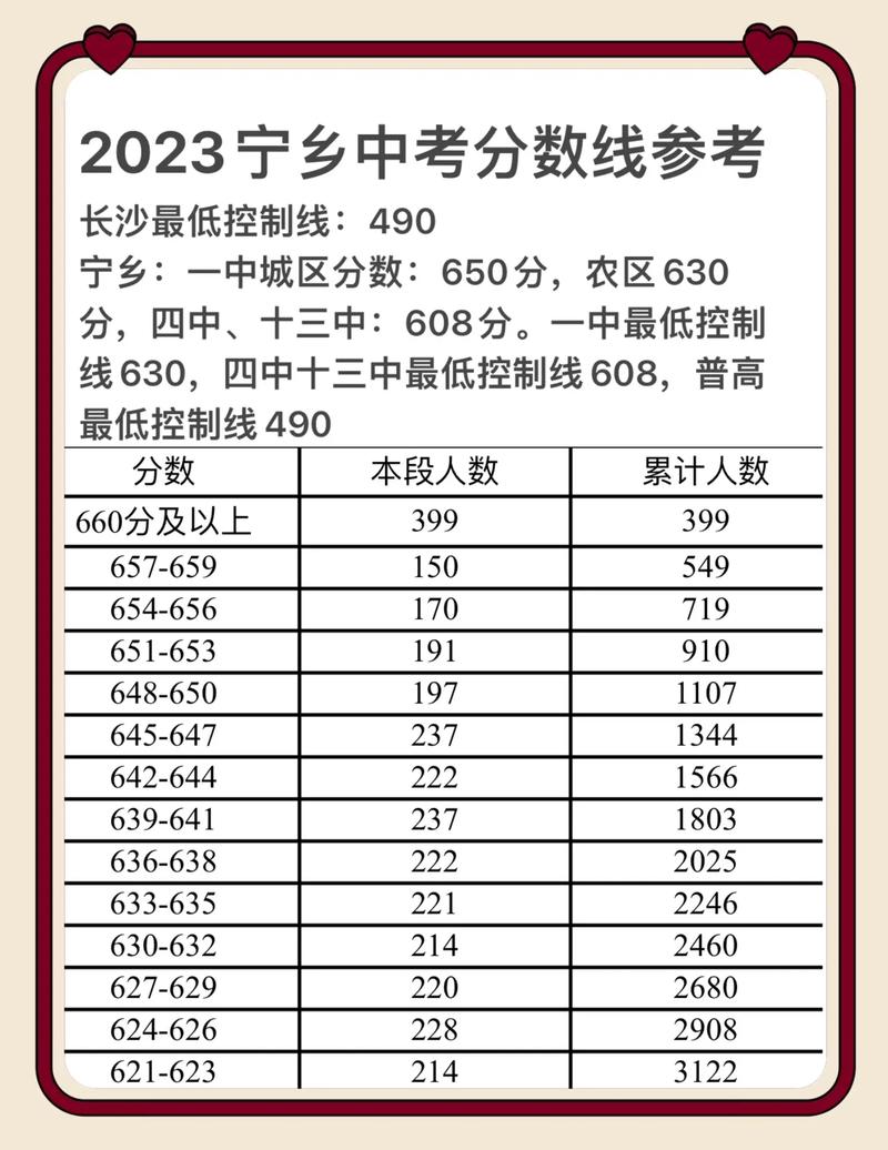 2024年寧鄉十三中錄取分數線-圖1