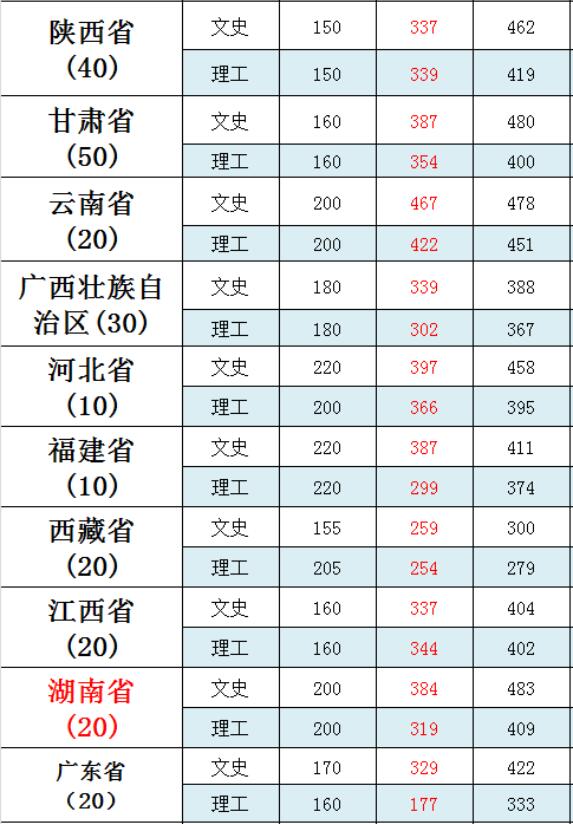 2024年重慶財經學院錄取分數線-圖1