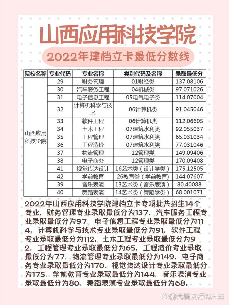 2024年山西應用科技學院分數線-圖1