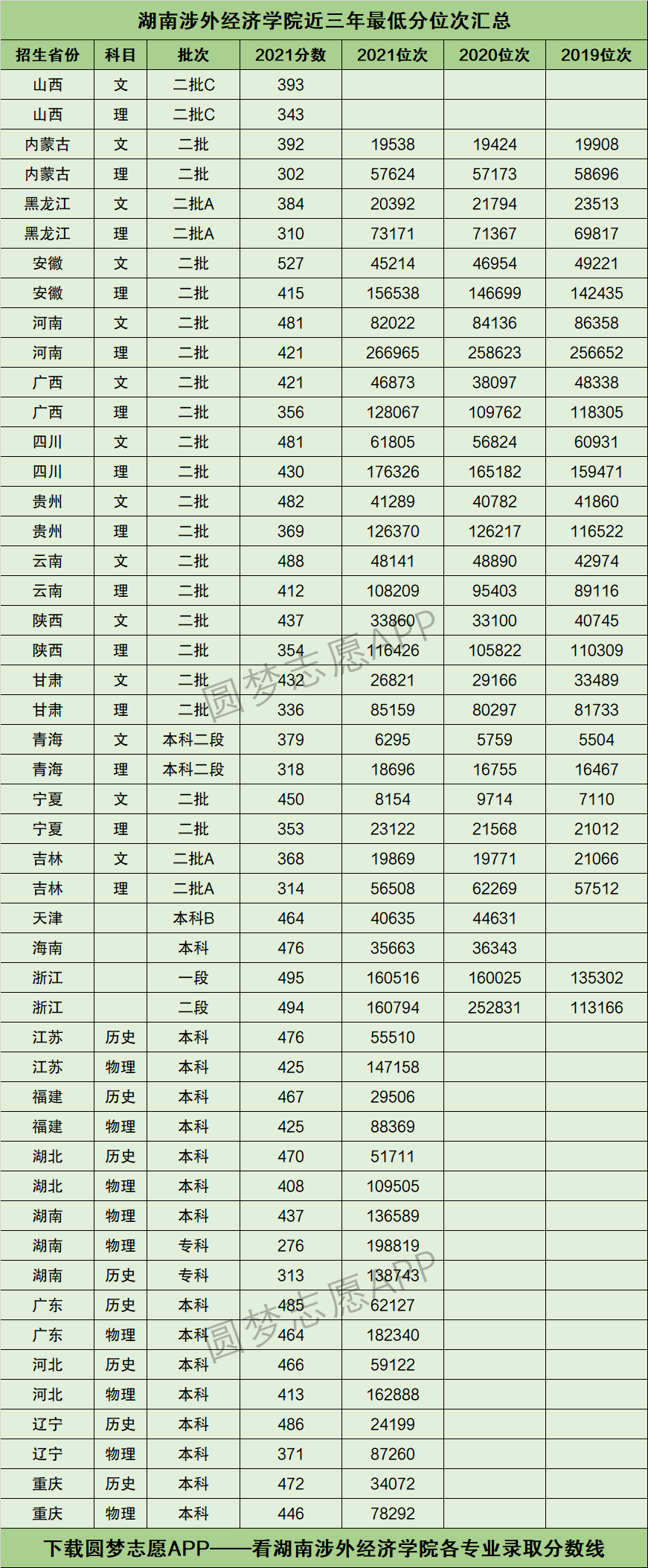2024年涉外經濟學院分數線-圖1