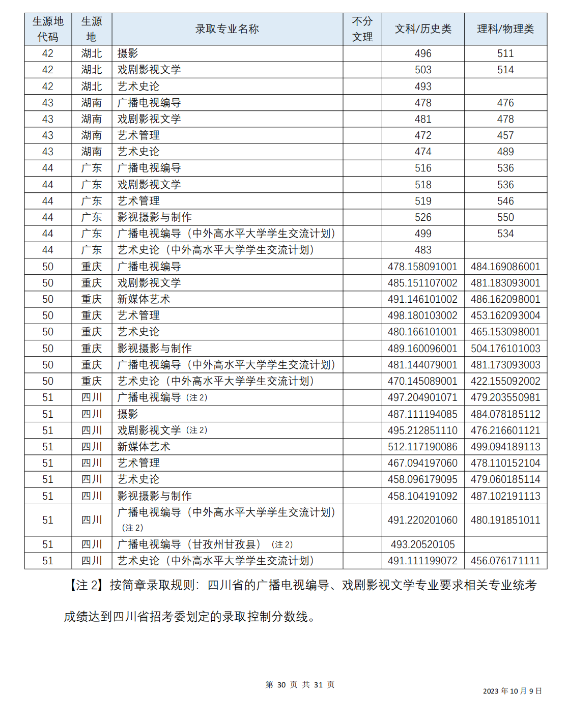2024年四川音樂學(xué)院藝術(shù)類錄取分?jǐn)?shù)線-圖1