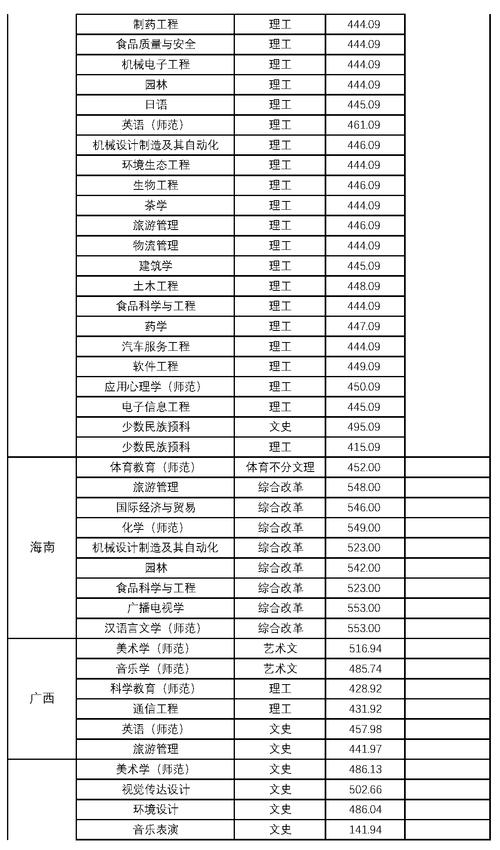 2024年貴陽學院預科分數線-圖1