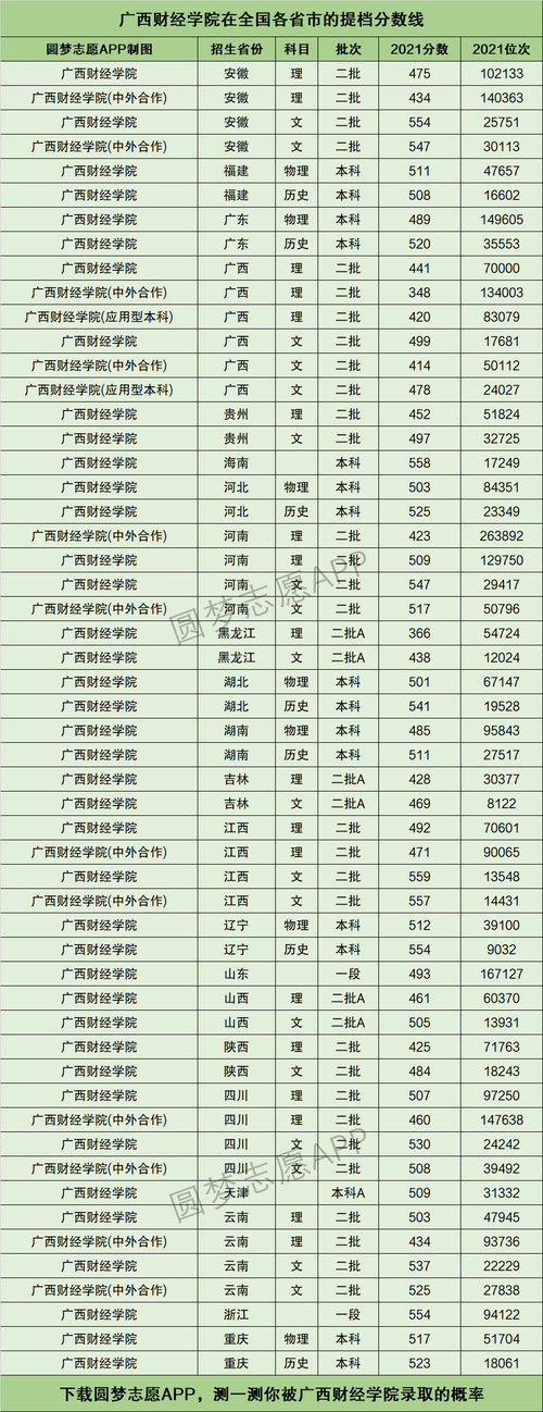 2024年廣西財經學院專科錄取分數線-圖1